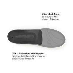 MEN New Balance Accessories and Gear|UnisexCasual Premium Cushion CFX Insole