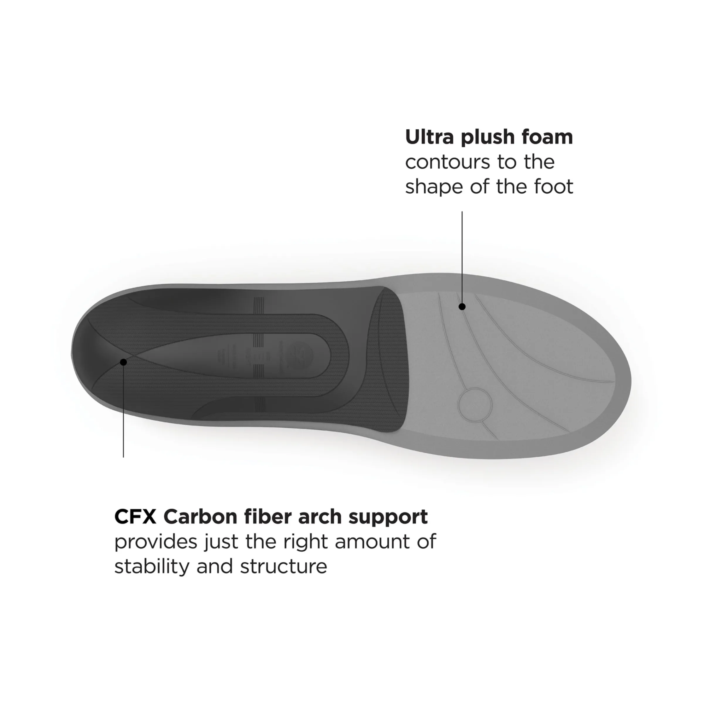 MEN New Balance Accessories and Gear|UnisexCasual Premium Cushion CFX Insole
